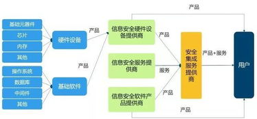 網絡與信息安全軟件開發產業概覽
