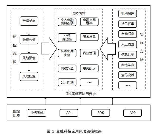 央行發布三項金融科技行業標準 筑牢網絡與信息安全基石