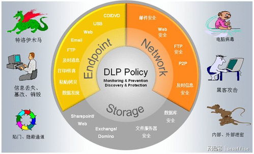 企業數據防泄漏體系建設與加密軟件選擇指南